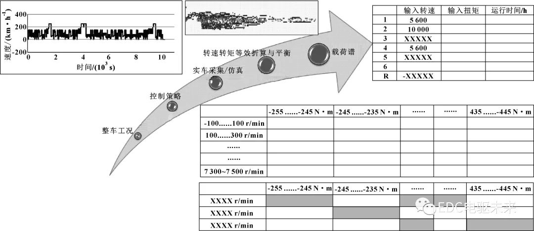 电驱系统