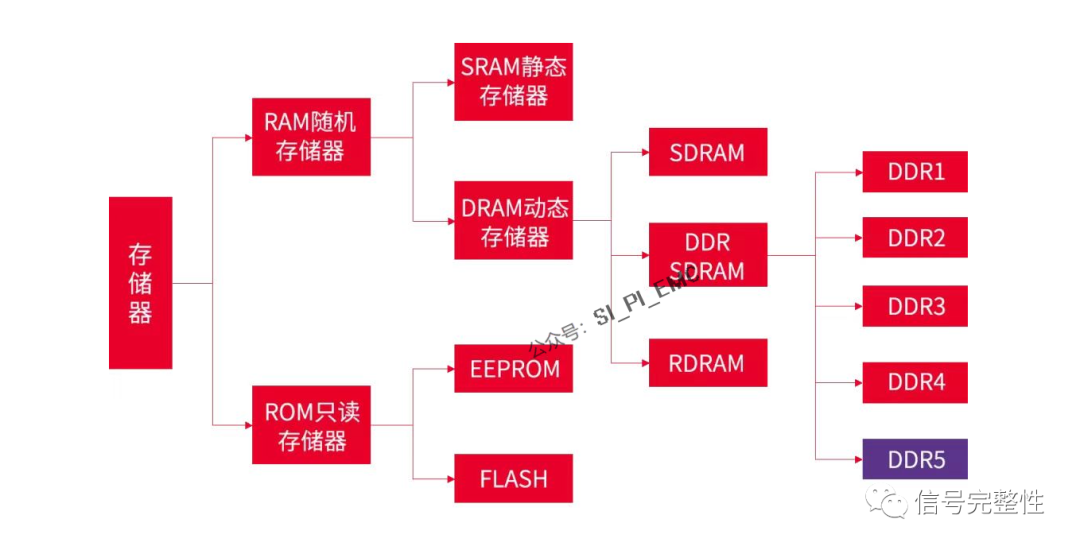 pg电子最新网站入口全面解析存储芯片技术发展趋势(图2)