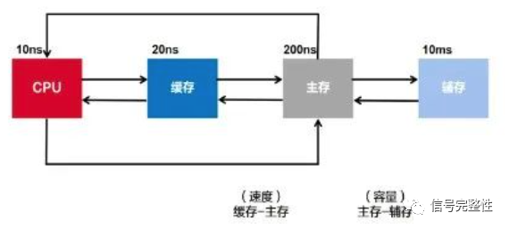 pg电子最新网站入口全面解析存储芯片技术发展趋势(图4)