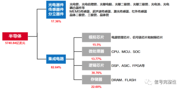 集成电路