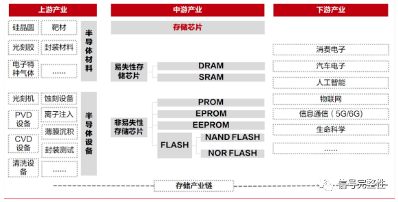 pg电子最新网站入口全面解析存储芯片技术发展趋势(图6)