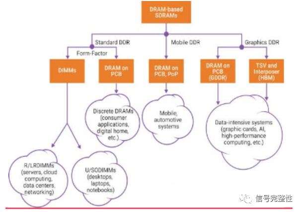 pg电子最新网站入口全面解析存储芯片技术发展趋势(图13)