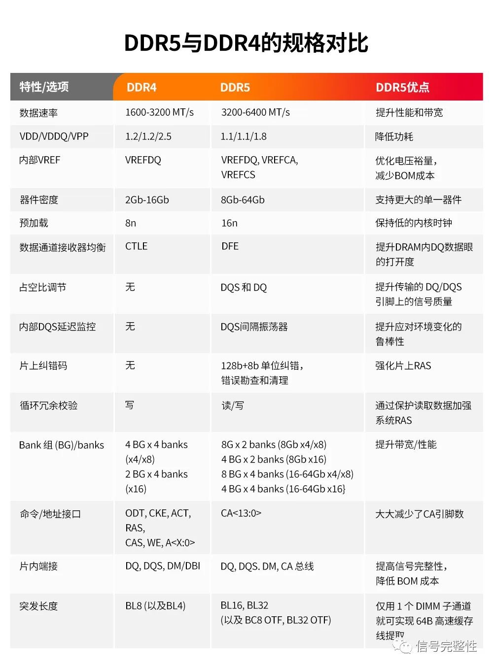 开元体育官方网站全面解析存储芯片技术发展趋势(图15)