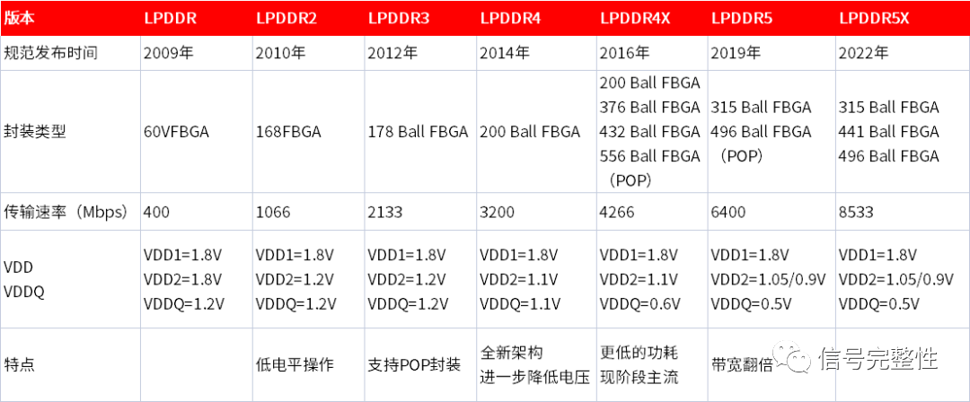 pg电子最新网站入口全面解析存储芯片技术发展趋势(图16)