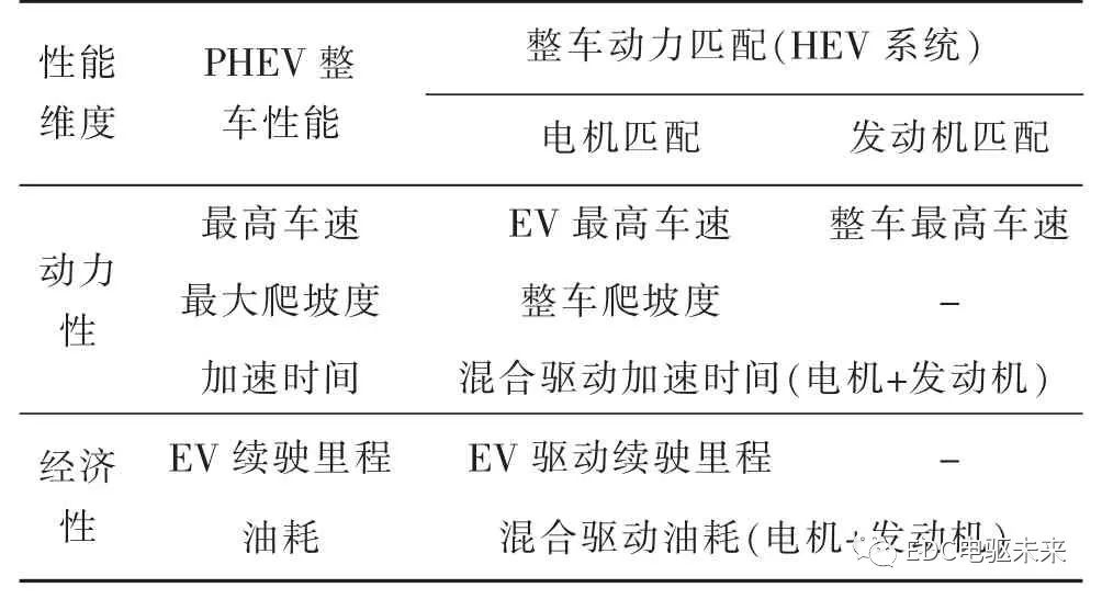 PHEV