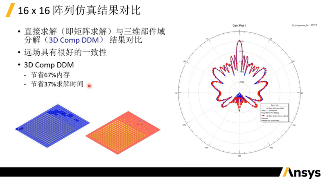 阵列天线