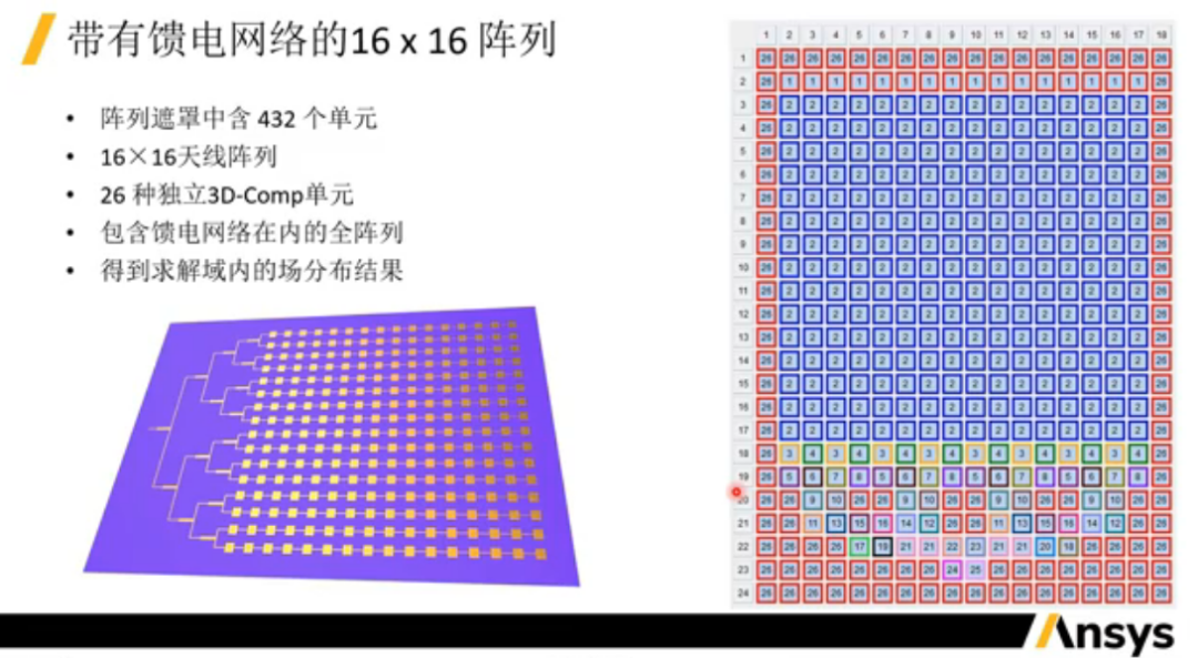 阵列天线