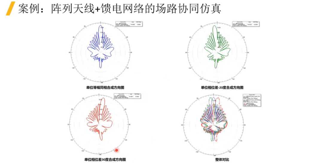 阵列天线