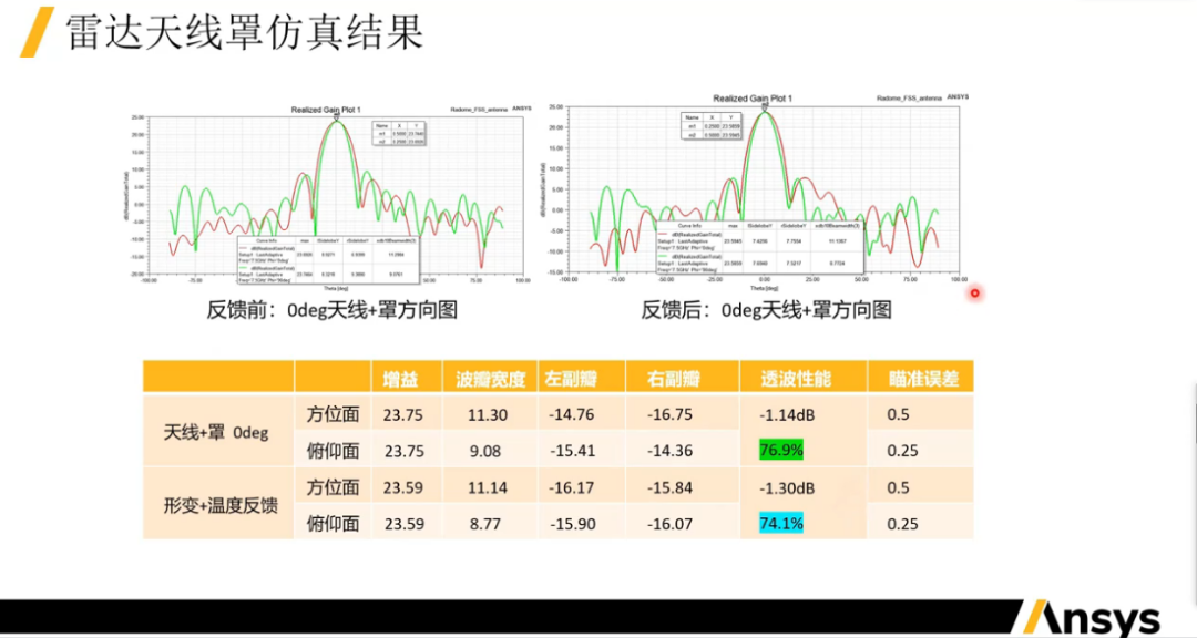 阵列天线