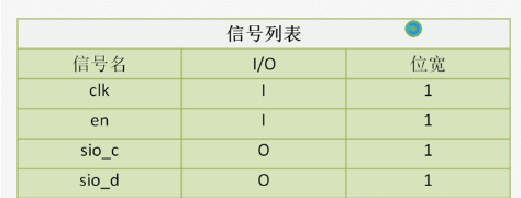 IIC接口