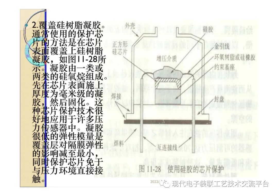 封装设计