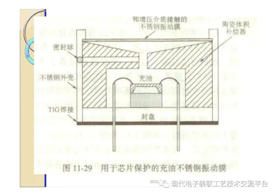 封装设计