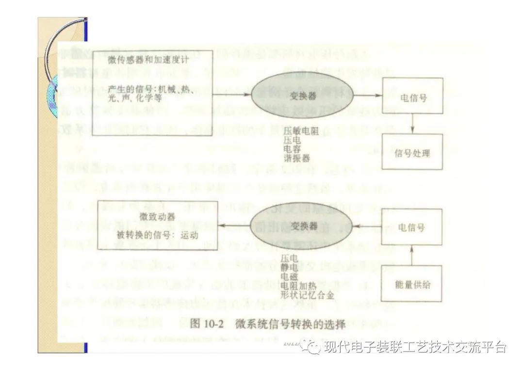 封装设计