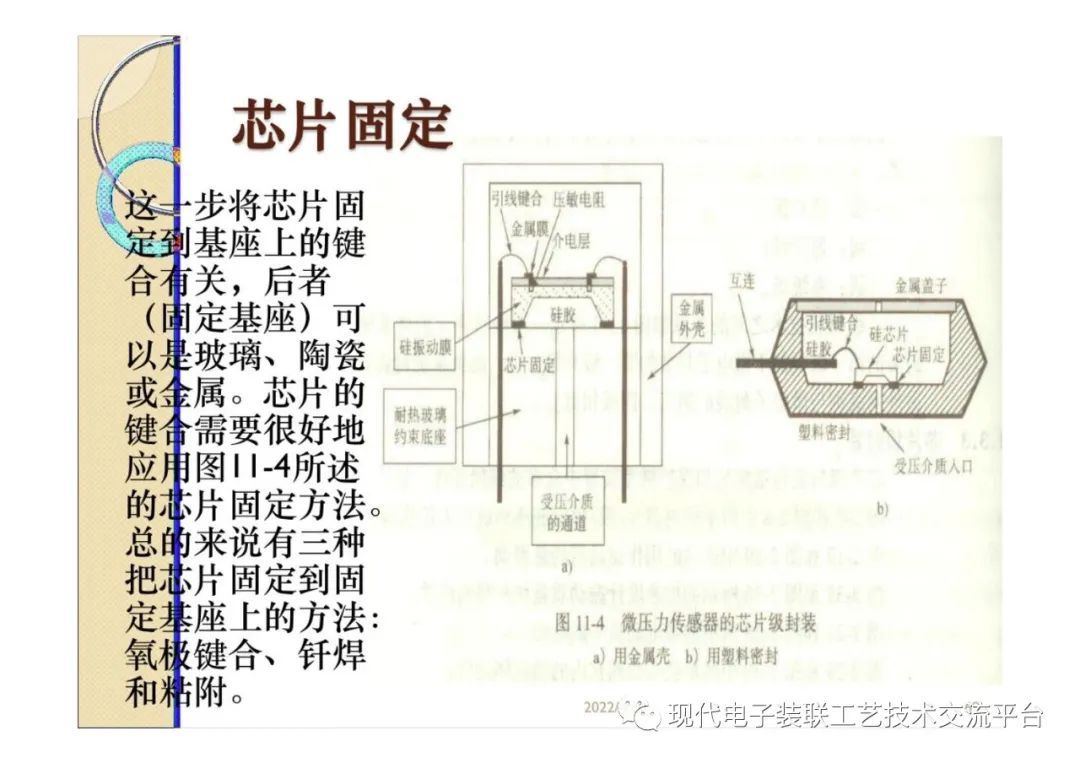 封装设计