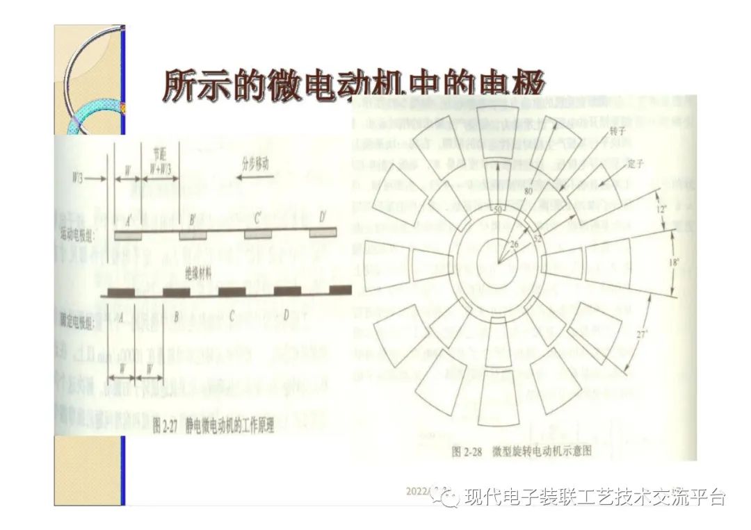 封装设计