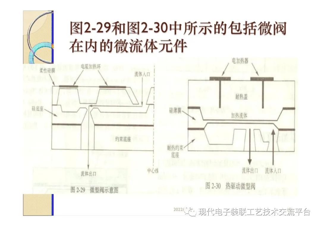 封装设计