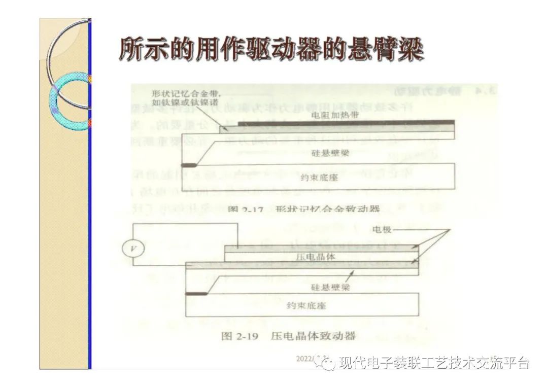 封装设计