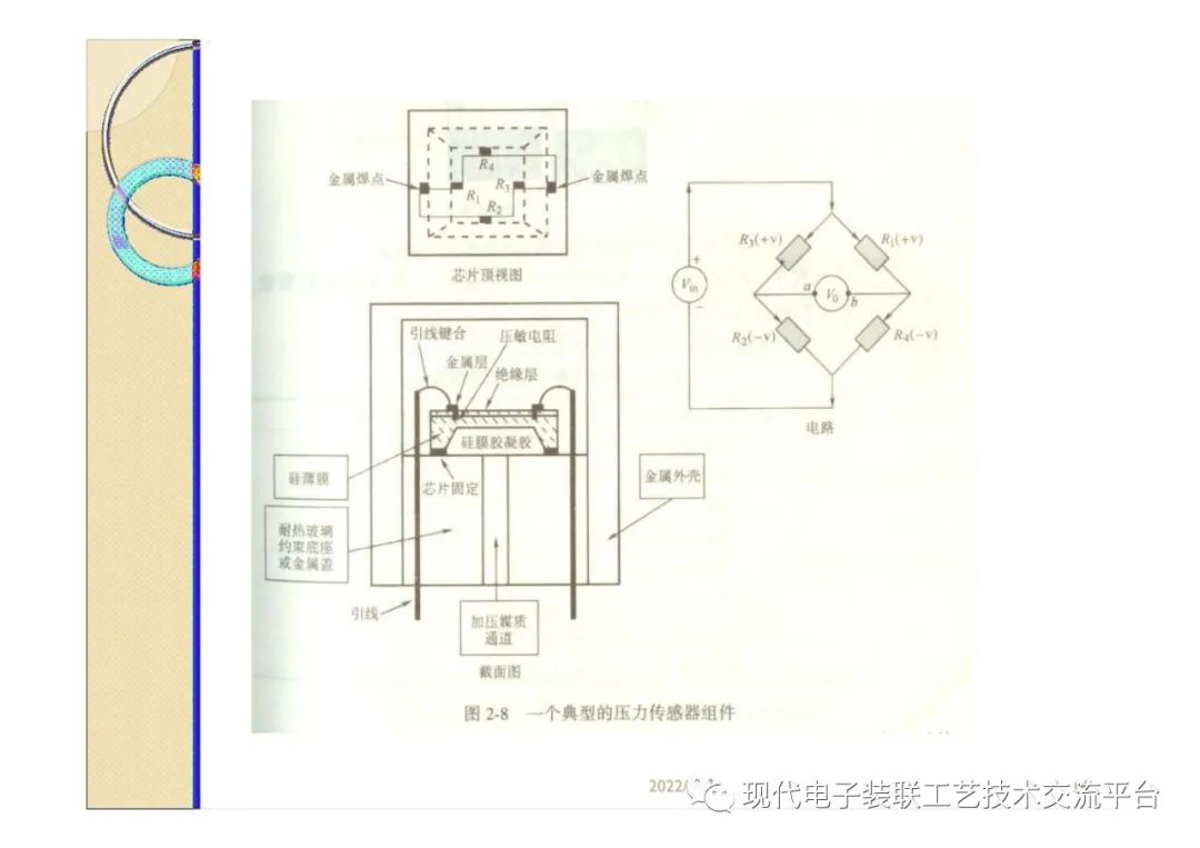 封装设计