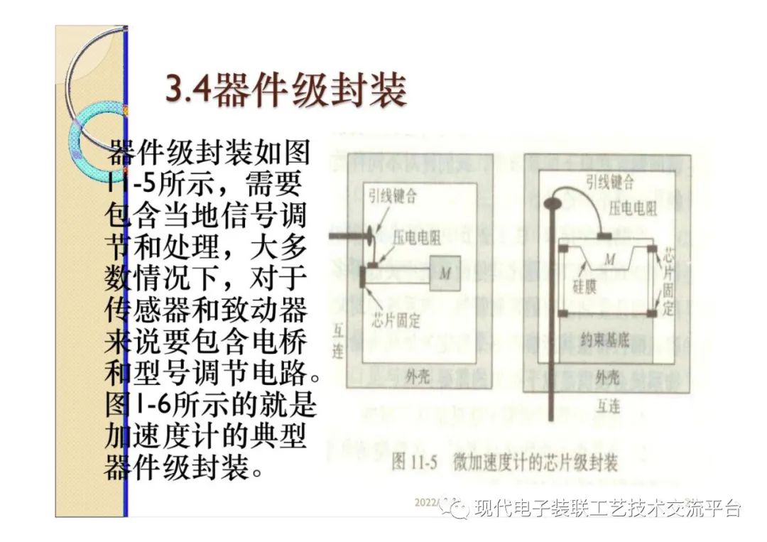 封装设计