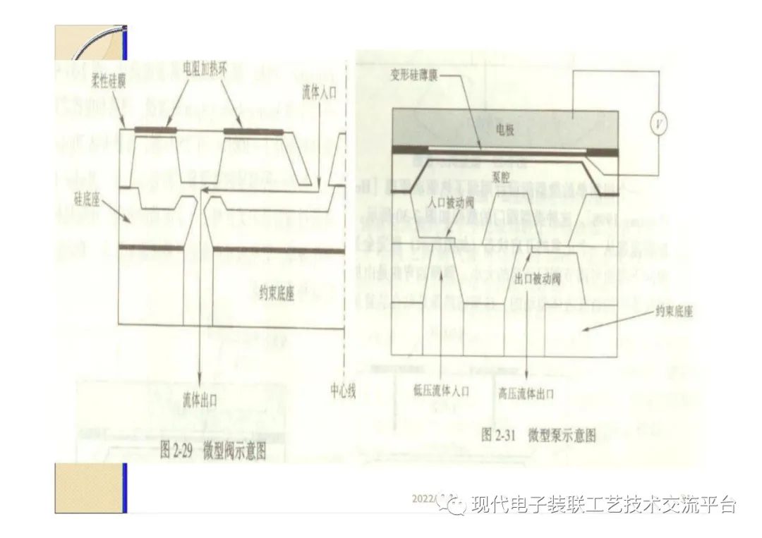 封装设计