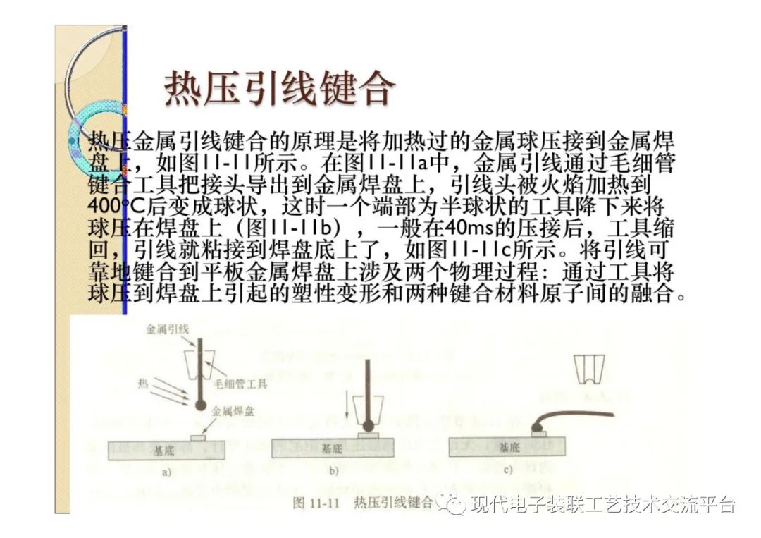 封装设计