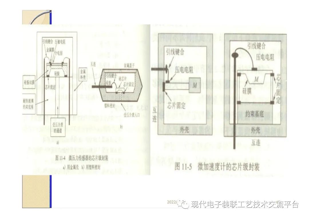 封装设计