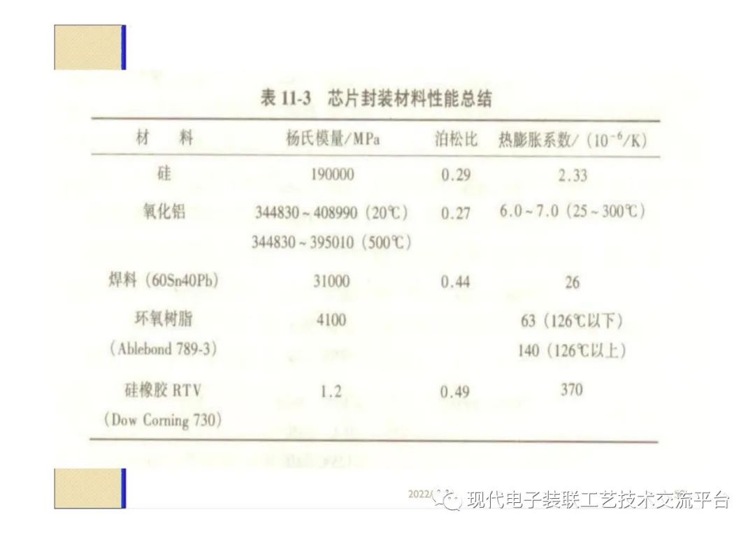 封装设计