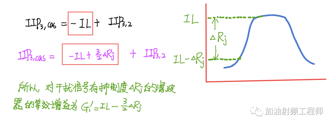 接收机