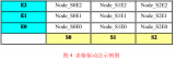 C语<b class='flag-5'>言实现状态</b>机的主要3种方法