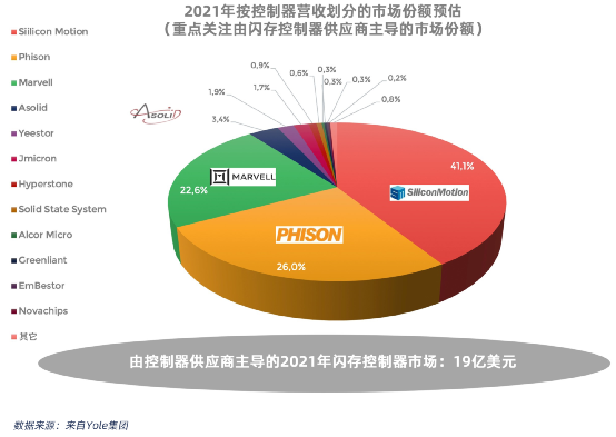 闪存控制器