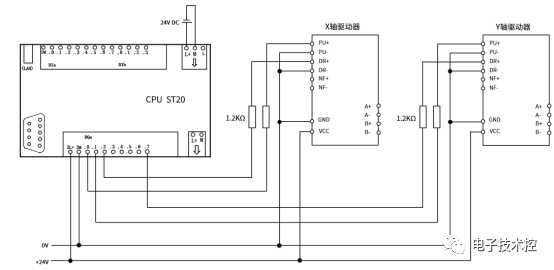 西门子S7-200SMAR圆形轨迹的算法及程序