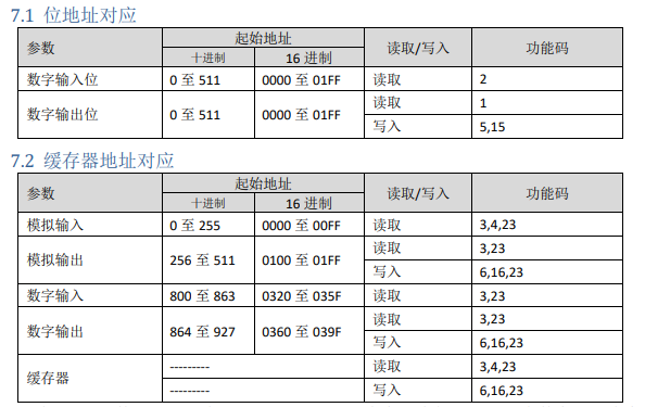 TCP