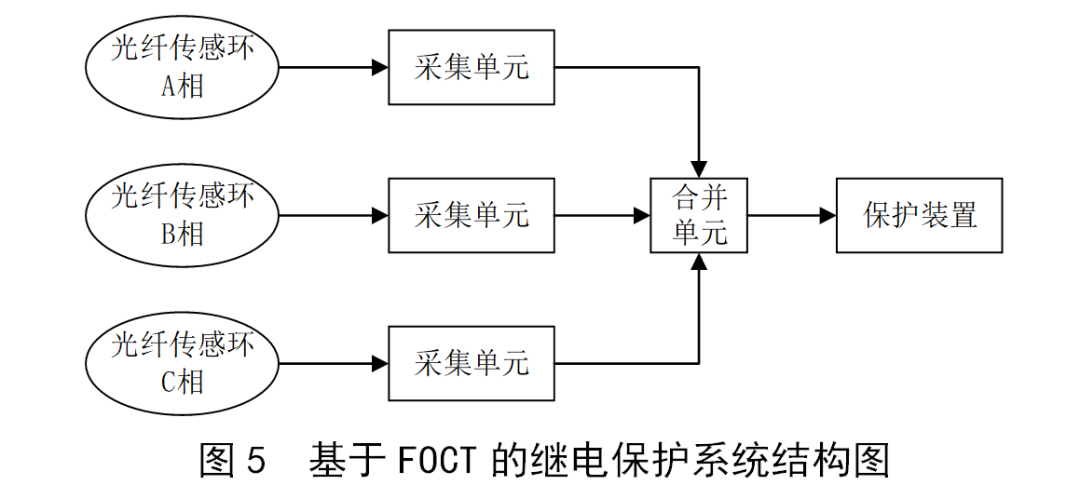 火电机组