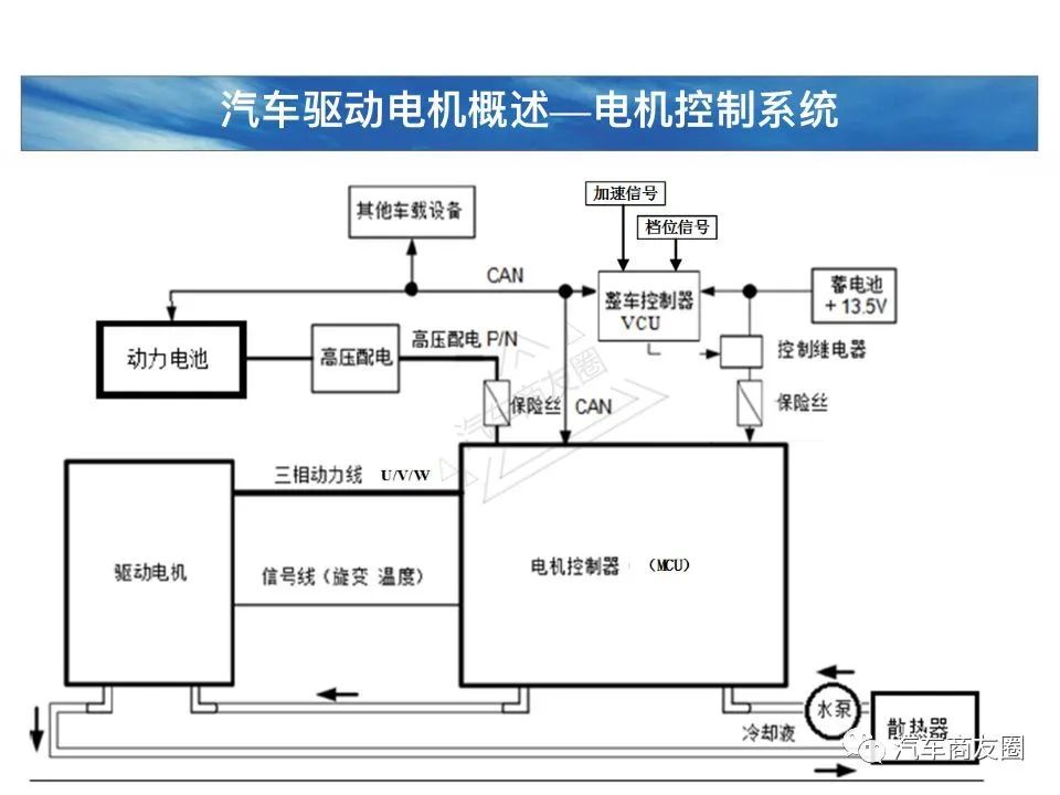 交流异步电机