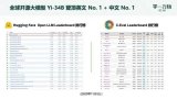 李开复4个多月后“放大招”：对标OpenAI、谷歌，发布“全球最强”开源大<b class='flag-5'>模型</b>