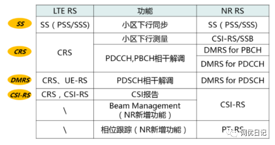 3GPP