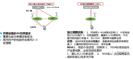 3GPP