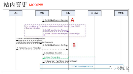 3GPP