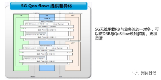 3GPP