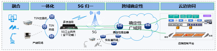 网络分层