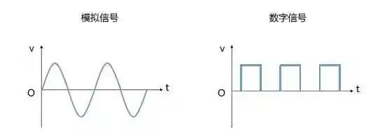 数字电路是什么