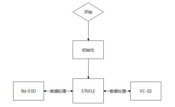 安信可