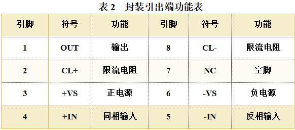 运算放大器