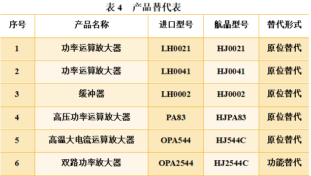 运算放大器