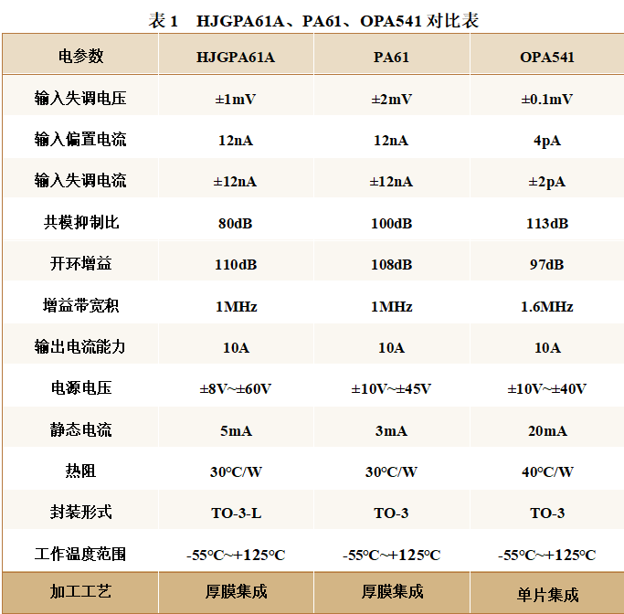 运算放大器