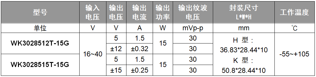 电源模块