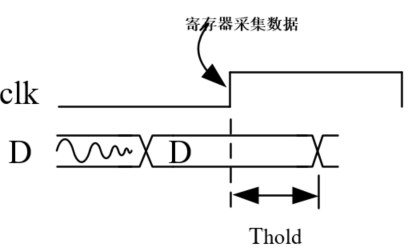 保持时间