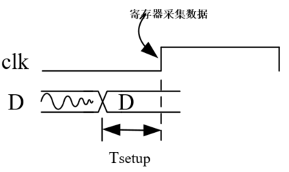 保持时间