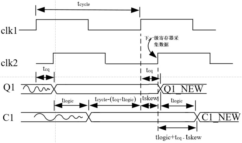 保持时间