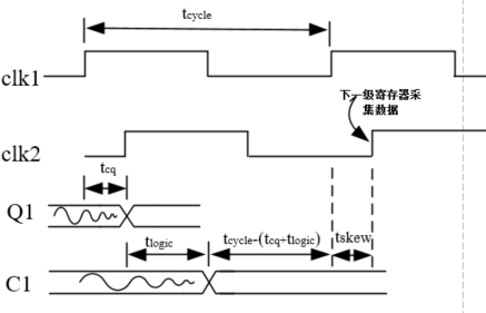 保持时间